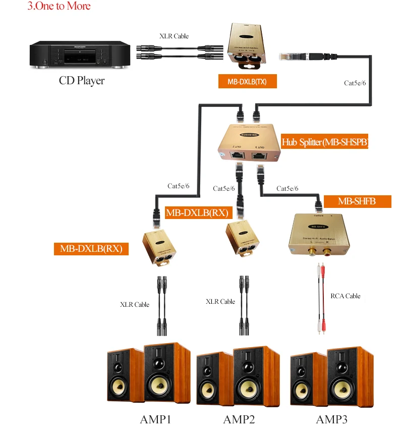 Cat5 сбалансированный аудио удлинитель XLR Аудио балун AES аналоговый аудио по Cat5