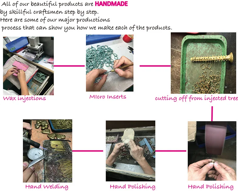 Process