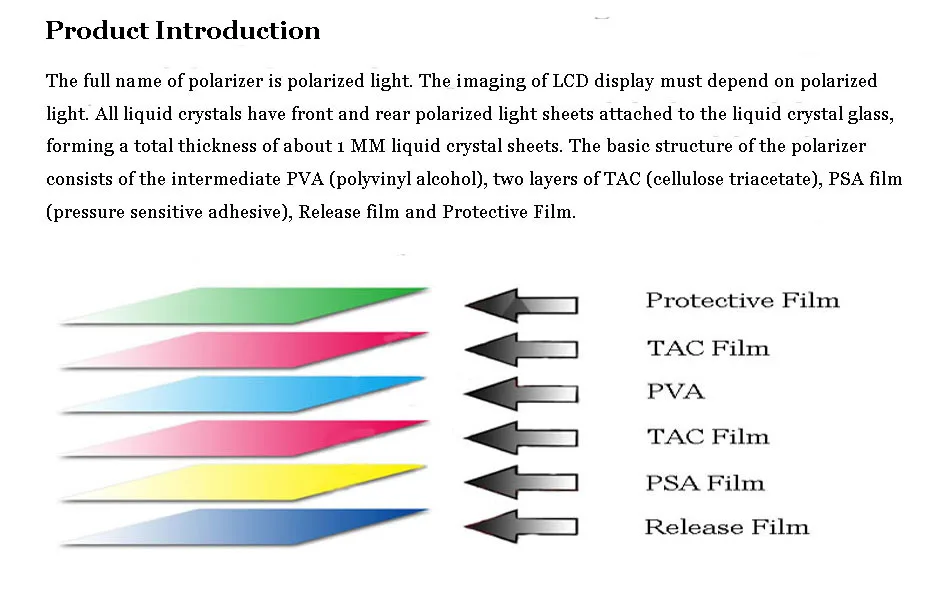 Layer Polarizer Film