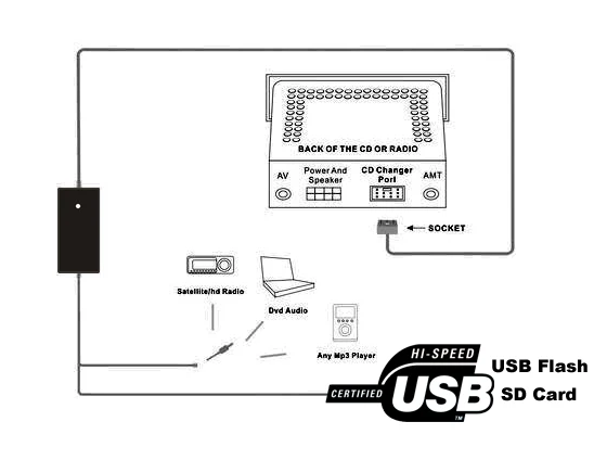 Автомобильный USB AUX аудио Mp3 адаптер CD Changer адаптер для Mazda BT-50 2008-2011, B-Series Pickup 2003-2006