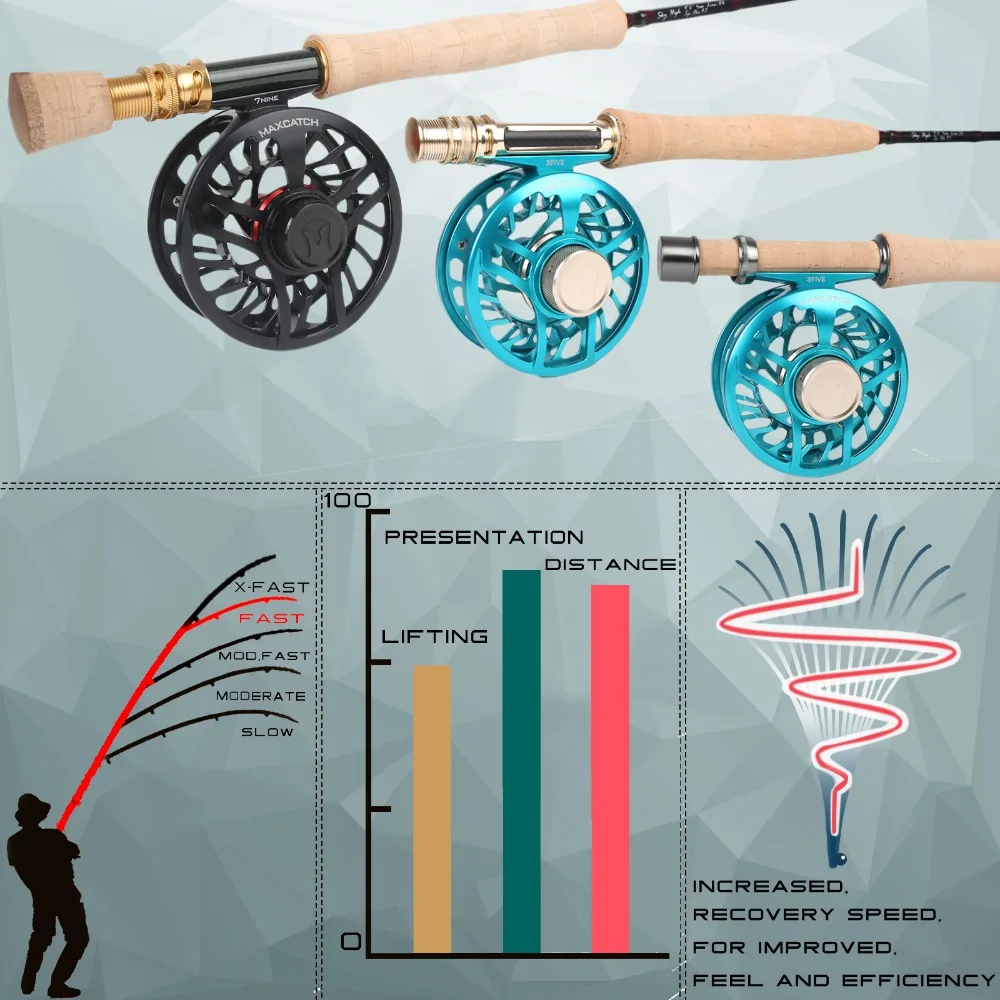 Maximumcatch Skyhigh Fly Rod IM12 Toray Carbon Супер светильник быстрое действие Fly Удочка с карбоновой трубкой 2-8WT 6-10FT 3-4Sec