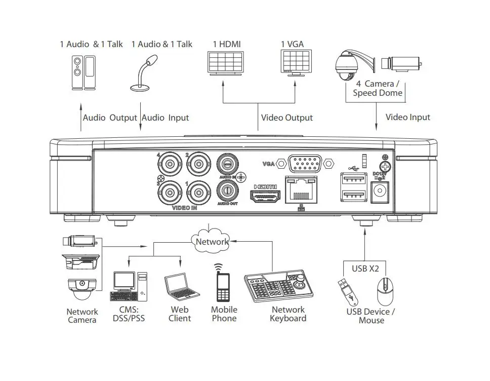Dahua XVR4104C-X1 4 Channel Penta-brid 720P Smart 1U Digital Video Recorder Supports HDCVI/AHD/TVI/CVBS/IP video inputs