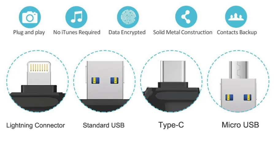 Мини Все в 1 Тип C Micro SD Card Reader считыватель SD карт OTG USB флэш накопитель для iPhone/ipad/PC/Android