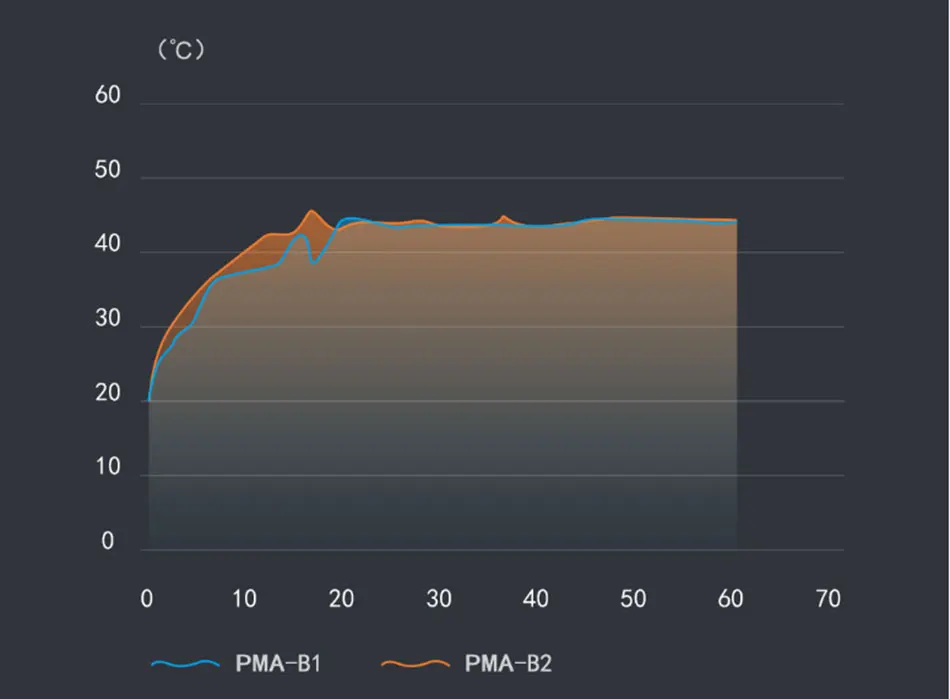 PMA_05