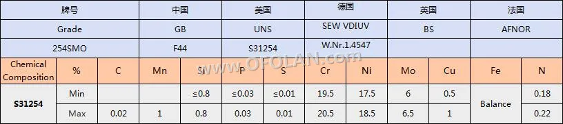 

10 Mesh UNS S31254/254SMO Stainless Steel Wire Mesh/Cloth