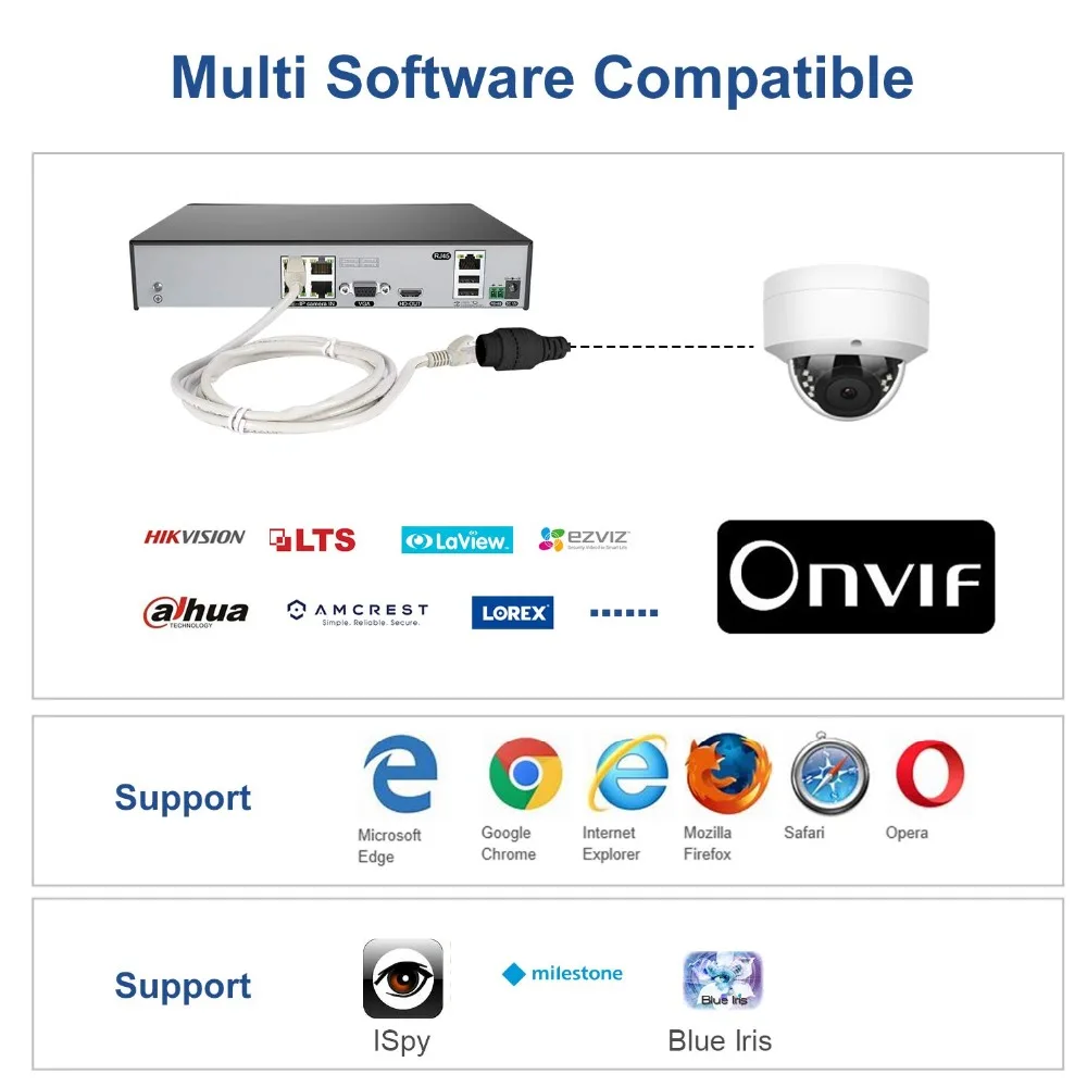 Anpviz(Hikvision Compaible) IPC-D230W 3MP купольная POE ip-камера для дома/улицы ИК, ночное видение 30 м оповещение о движении IP66 ONVIF H.264