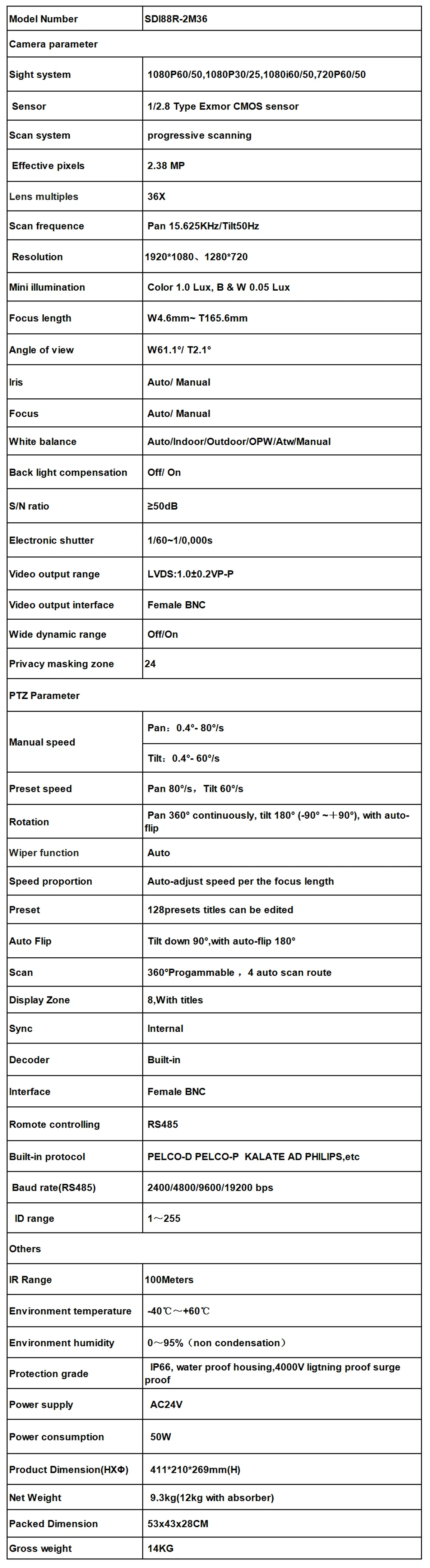 SDI88R-2M36 Specs