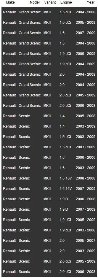 Для Renault Scenic II Grand Scenic II двигатель вентилятора обогревателя воздуходувка резистор 7701207876 8200729298 509638