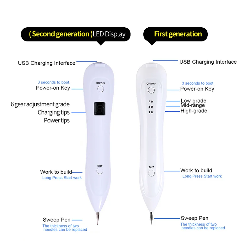 6 уровень ЖК-плазменная ручка уход за кожей лица темное пятнышко удаление лазерного моль бородавки Татуировка/веснушки кожи лица тег удаление машина