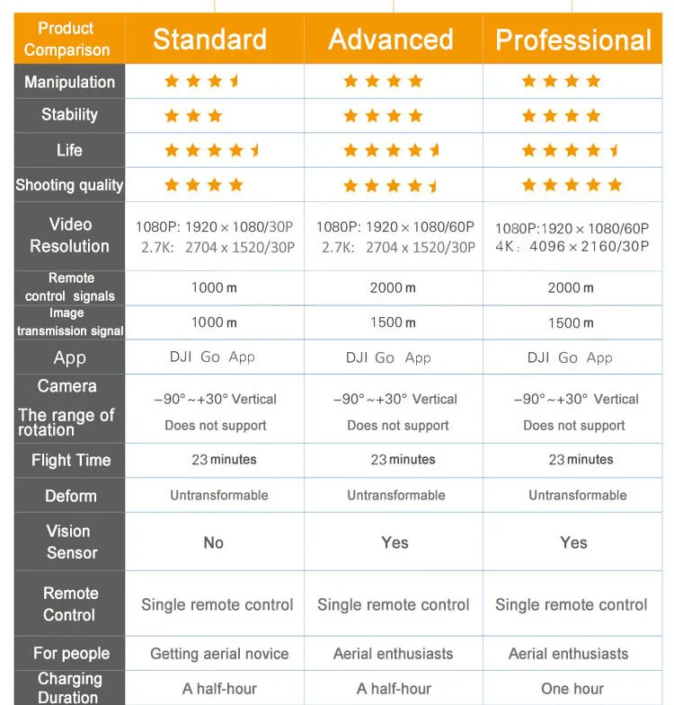DJI Phantom 3 Professional Advance Standard Drone RTF GPS System With 4K HD Camera FPV Drones Phantom 3 RC Helicopter