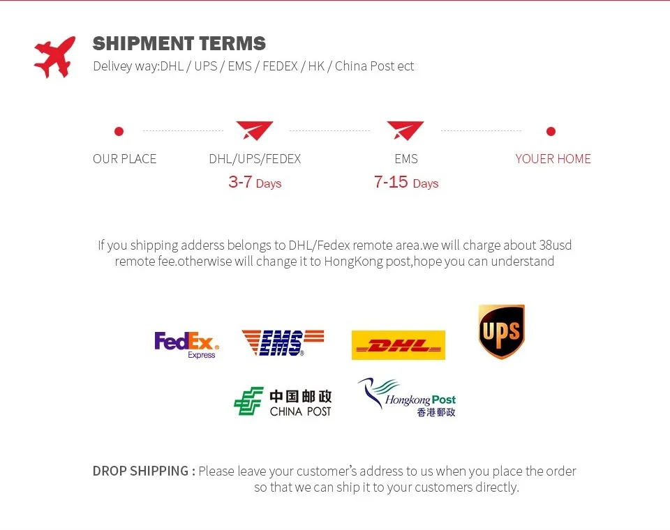SHIPPING METHOD