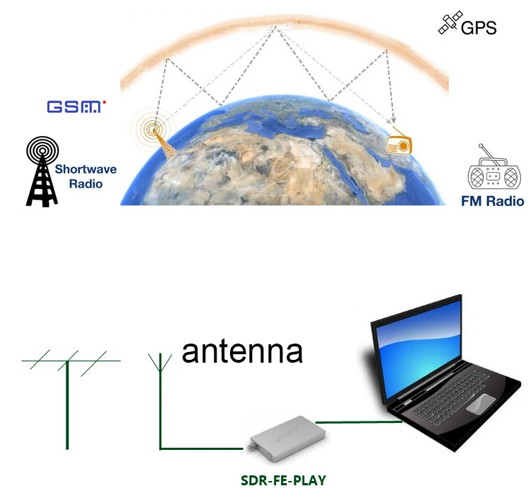 12Bit SDR приемник SDRPLAY RSP1 RSP2 RTL-SDR HackRF обновление AM FM HF SSB CW приемник полный диапазон HAM радио 10 кГц-2 ГГц