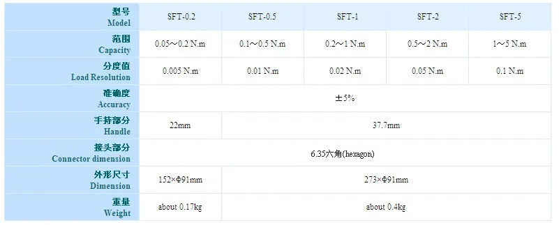 0.5-2n. м ручной циферблат крутящий момент Отвёртки sundoo sft-2