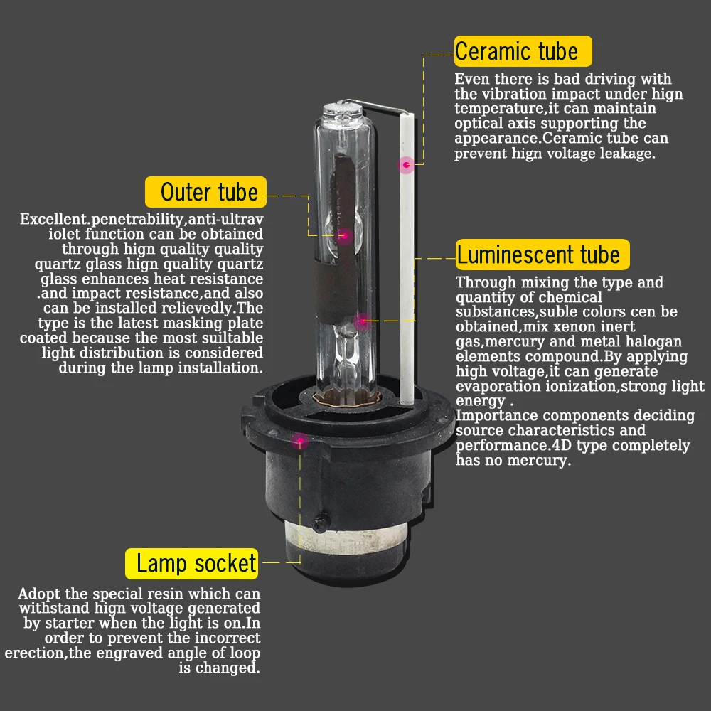 Автомобильная HID ксеноновая лампа D2R 35 Вт 4300K 10000K P 32d 3 12 В Замена для Philips Osram или GE