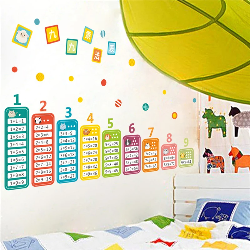 Kartun Anak 99 Tabel Perkalian Matematika Mainan Dinding Stiker Untuk Anak Anak Kamar Bayi Belajar Montessori Pendidikan Lukisan Dinding Stiker Sticker For Kids Room Wall Stickers For Kidswall Sticker Aliexpress