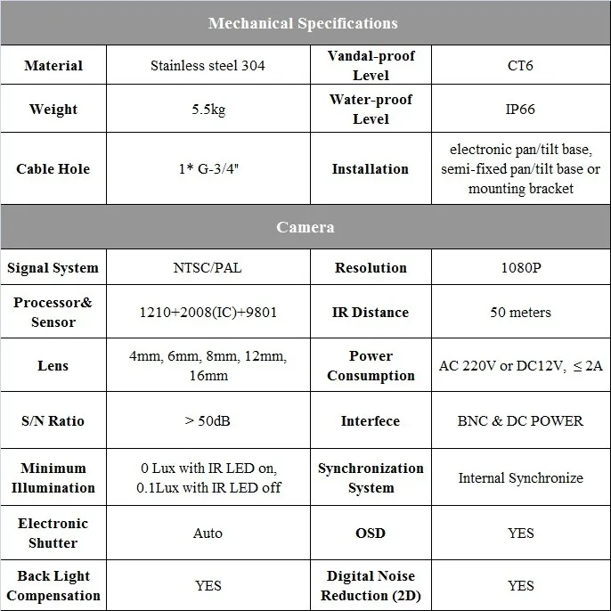 CVI 1080P
