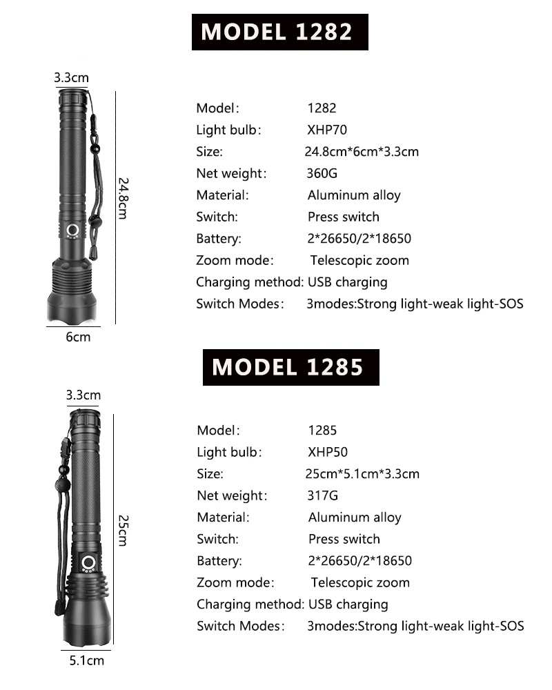 XHP70 XHP50 светодиодный светильник-вспышка, высокая мощная лампа, zoomableTorch светильник 26650 18650, светильник-вспышка, водонепроницаемый, походный, USB, перезаряжаемый светильник