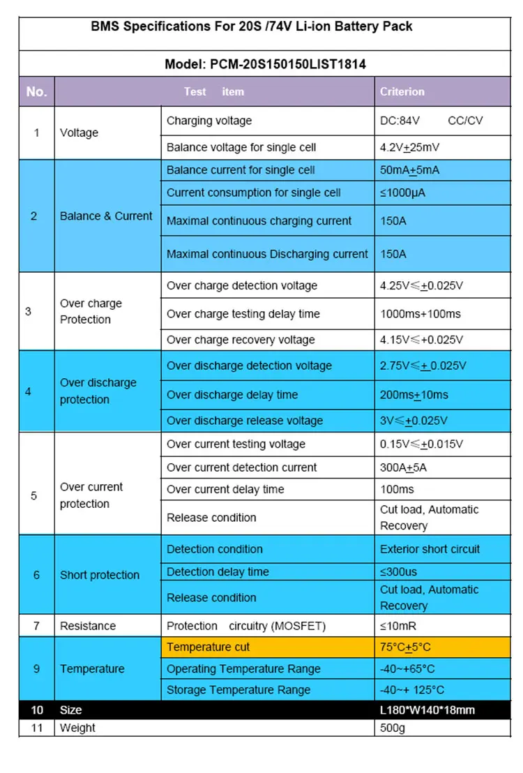 Смарт bms 20 S 150A литий-ионный смарт bms pcm с android Bluetooth app UART соответствие bms wi программное обеспечение(приложение) монитор