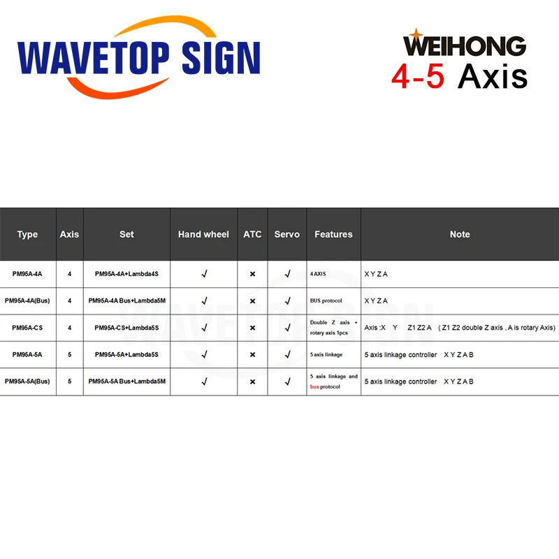 Weihong CNC 5 осевой Управление Системы фрезерный станок с ЧПУ автобус PM95A + Lambda5S
