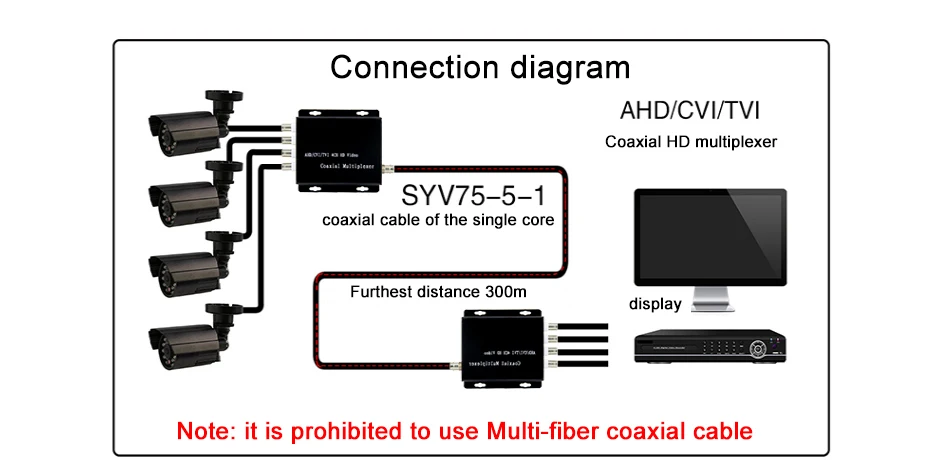 Distância de Transmissão de Sinal para Hikvision Cctv Canais Tvi Cvi 5mp Vídeo Multiplexer Coaxial Segurança Dahua Câmera 4 Ahd - 6 Transmissão e cabos