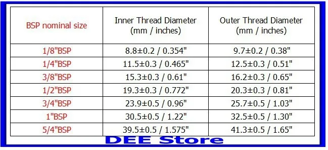 штуцер проходной g1 1/2 внутренняя на 1 1/2 bsp наружная. Bsp-резьба npt-резьба дюймовая. резьба bsp и npt. 1/4 дюйма bsp в мм. размеры резьбы bsp.