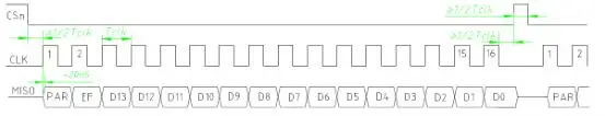 14bit
