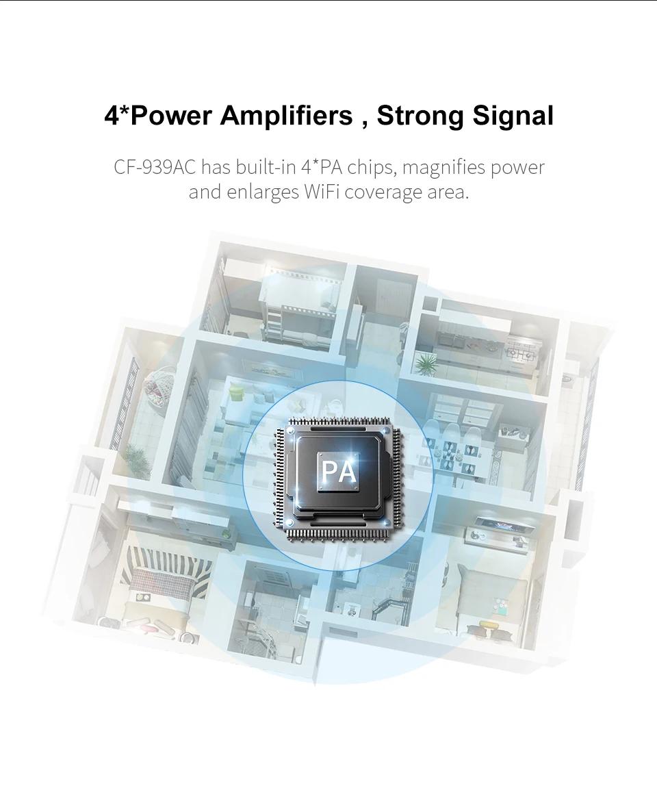 COMFAST USB Wifi адаптер 1900 Мбит/с 2,4 ГГц и 5,8 ГГц двухдиапазонный wifi ключ Plug And Play AC сетевая карта Wi-Fi антенна с USB CF-939AC