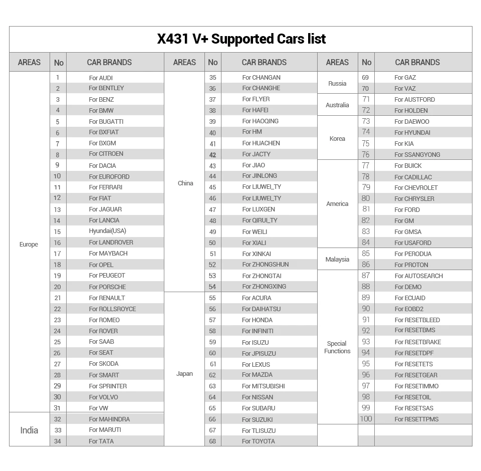 X431 V+ Supported Cars list