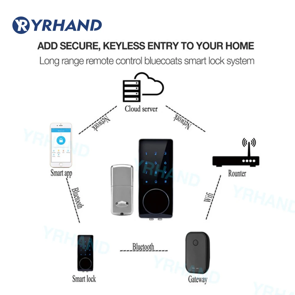 Электронный дверной замок, Смарт Bluetooth цифровое приложение клавиатура код без ключа замок, пароль без ключа дверной замок электронный с шлюзом