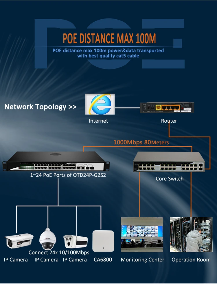 24 10/100 Мбит/с коммутатор питания через ethernet Стандартный 802.3af/at переключатель с 2*1000 Мбит по восходящей линии и 2 гигабитный SFP для IP Камера