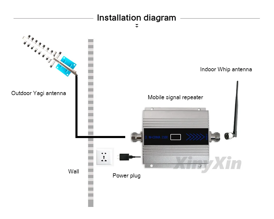 Ретранслятор 3g WCDMA 2100 мобильный телефон усилитель сигнала UMTS 2100 MHZ 3g телефона сотовый ретранслятор сигнала Усилитель усиления 65dB