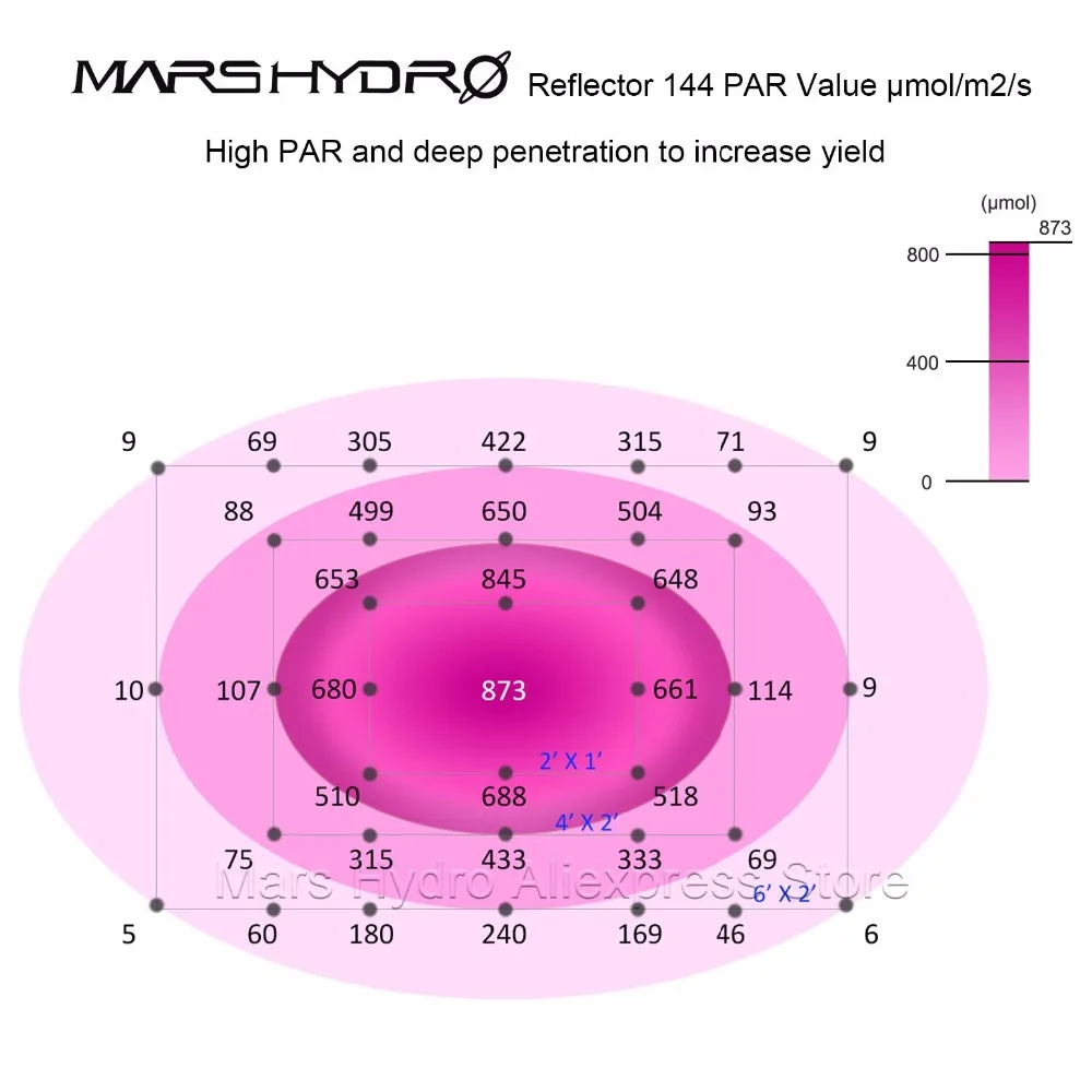 Mars Hydro Reflector 800W светодиодный светильник для выращивания с переключателями полного спектра+ 120*60*180 см тент для выращивания