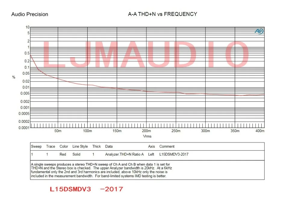 AIYIMA L15DSMD IRS2092S 250 Вт Класс D Цифровой моноусилитель