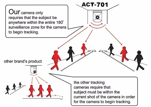 act701exp