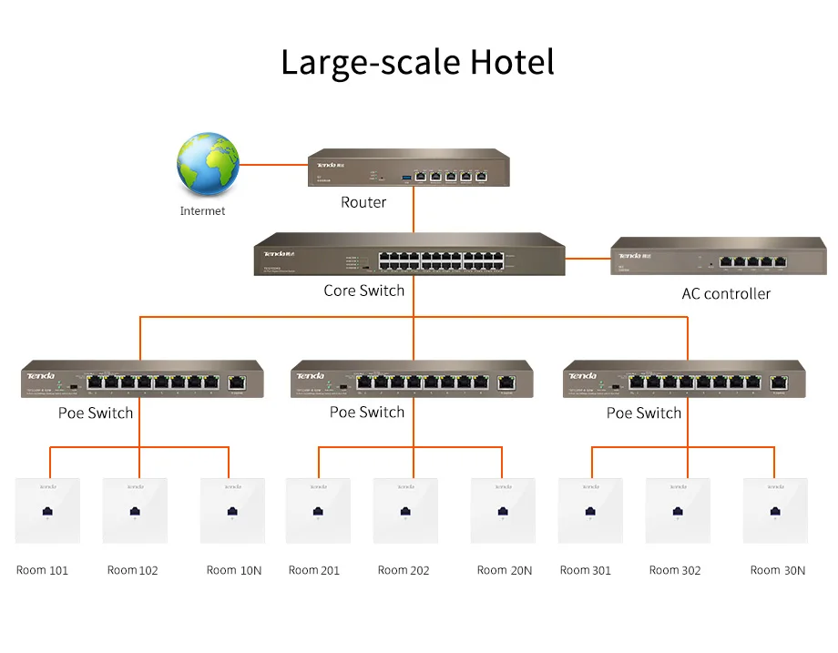 TENDA W9 1200 Мбит/с Беспроводная точка доступа 11AC Беспроводная настенная 86 Тип AP, внутренний настенный клиент+ AP, для отеля/виллы/больницы