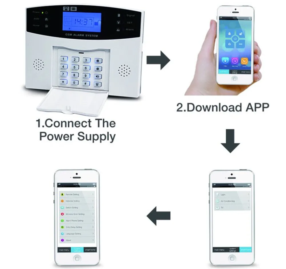 ЖК-дисплей беспроводная домашняя система охранной сигнализации комплект GSM сигнализация домофон дистанционное управление Автонабор IOS Android приложение управление