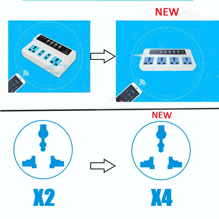 SC3 GSM SMS Remote socketControl Wireless 4 Outlets Smart Switch Power Plug socket module controller With temperature sensor 10A