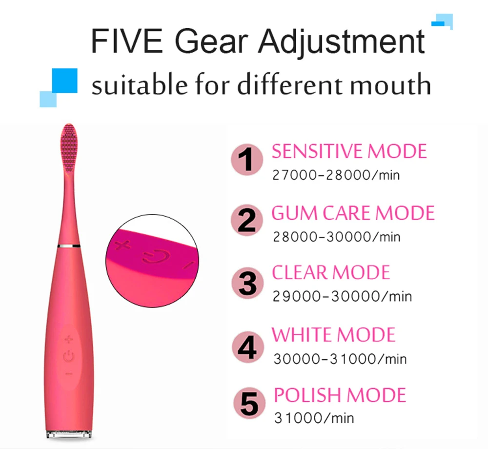 USB Rechargeable Sonic Silicone Electric Toothbrush Brush Waterproof Ultrasonic Deep Clean Food Grade Teeth Whitening