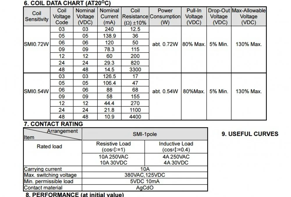 Мощность реле SMI-05VDC-SL-A SMI-12VDC-SL-A SMI-24VDC-SL-A 5 В, 12 В, 24 В постоянного тока, 10A 4PIN Реле цена оптовой продажи 10 шт