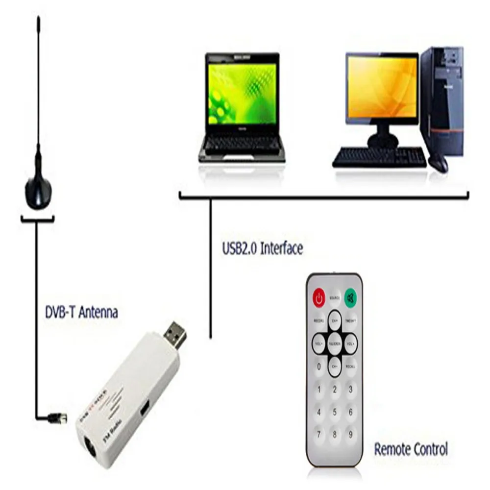 Мини цифровой USB 2.0 аналоговый сигнал ТВ карты Box для портативных ПК fm Радио