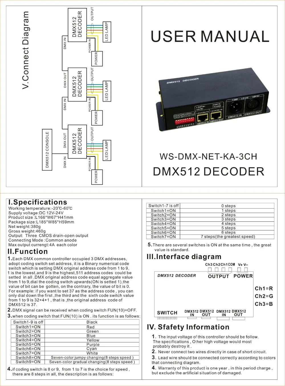 WS-DMX-NET-K-3CH