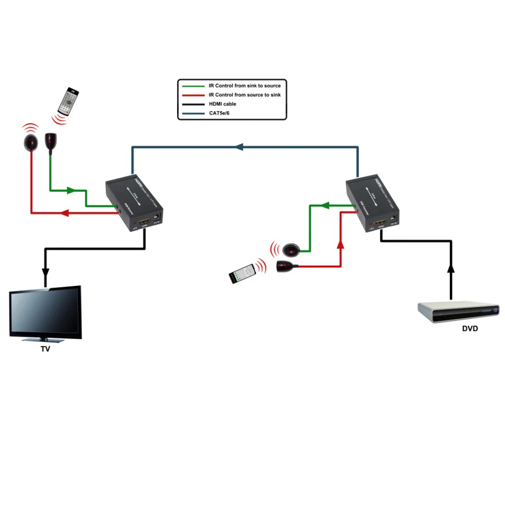 HDmatters до 60 м HDMI extender ИК повторитель над cat6/7 кабель для портативных ПК HDTV PS4