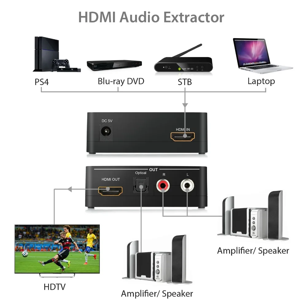 HDMI Audio Extractor-