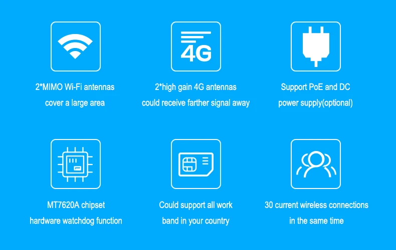 Беспроводной открытый мобильный wi-fi-роутер 4 г LTE маршрутизатор высокого уровня 3g 4 г нагрузки Wi-Fi Gigabit 4 г CPE Lte беспроводной промышленный