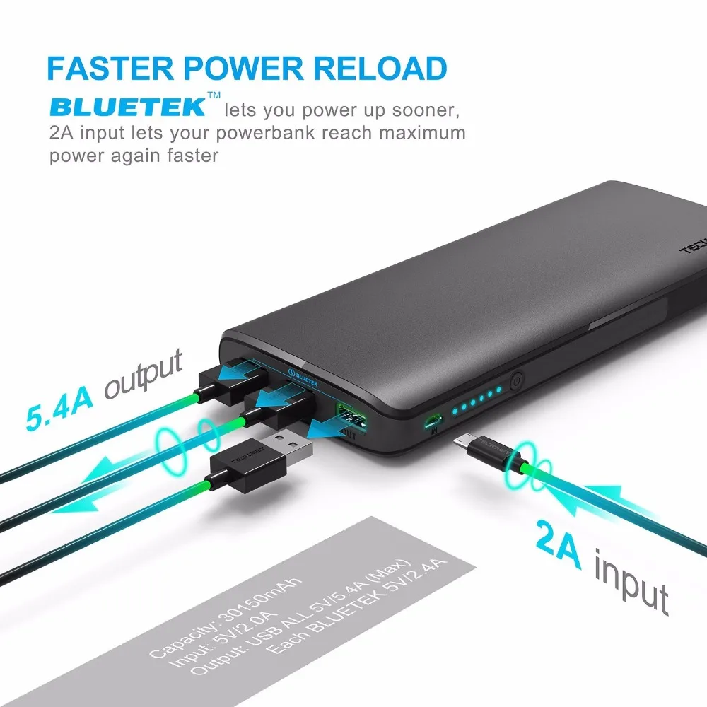 bilder für TeckNet 18650 batterie 30150 mAHh 3-Port USB Portable Externe Batterie Energienbank usb quick ladegerät für xiaomi (2A Eingang) bilder für TeckNet 18650 batterie 30150 mAHh 3-Port USB Portable Externe Batterie Energienbank usb quick ladegerät für xiaomi (2A Eingang)