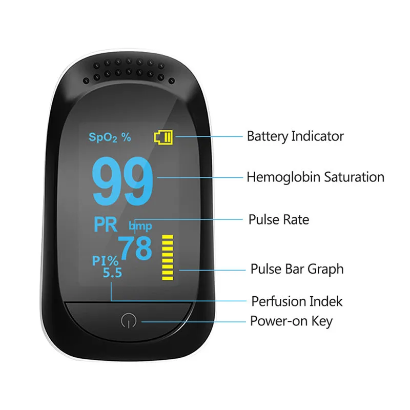 Купить Сатуратор Медицинский На Палец В Аптеке