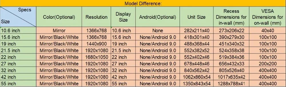 Souria 22 дюйма Android 9,0 смарт-стекло для ванной цифровой водонепроницаемый черный светодиодный телевизор