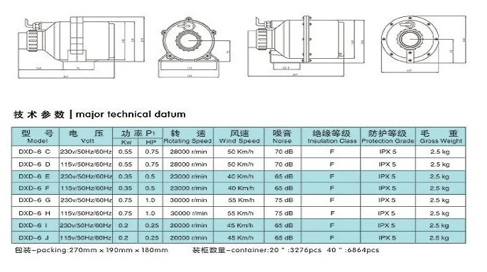 DXD AIR BLOWER DETAILS