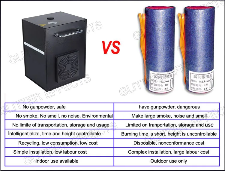 sparkular VS fireworks