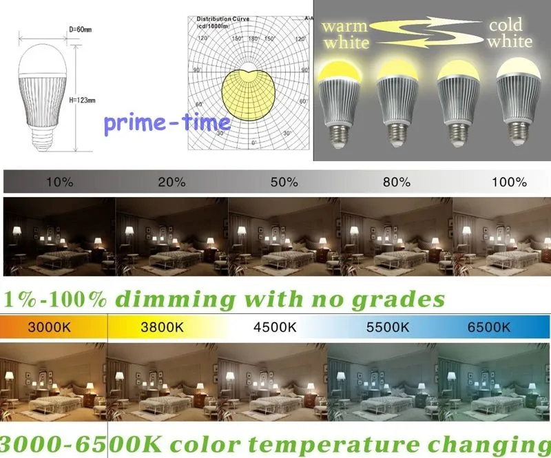 10 шт. Ми-Свет 2.4 г 9 Вт E27 Беспроводной CW/ww двойной белый (холодный белый + теплый белый) светодиодный лампа Цвет temp отрегулировать оптовая